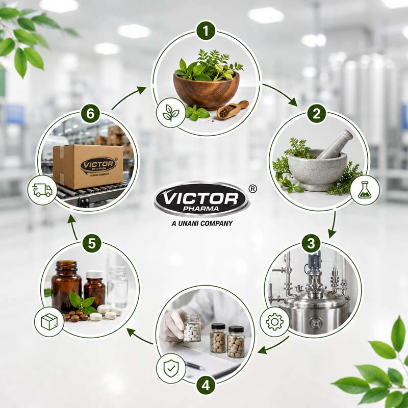 Advanced Manufacturing with Traditional Expertise